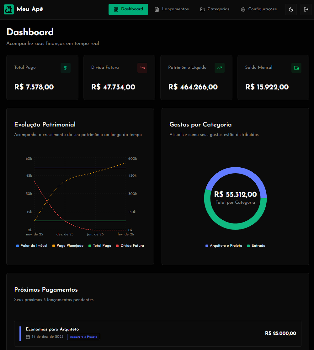 Dashboard do Meu Apê com indicadores financeiros e gráficos